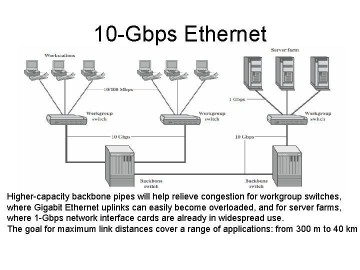 10 -Gbps Ethernet Higher-capacity backbone pipes will help relieve congestion for workgroup switches, where