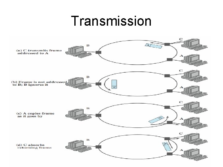 Transmission 