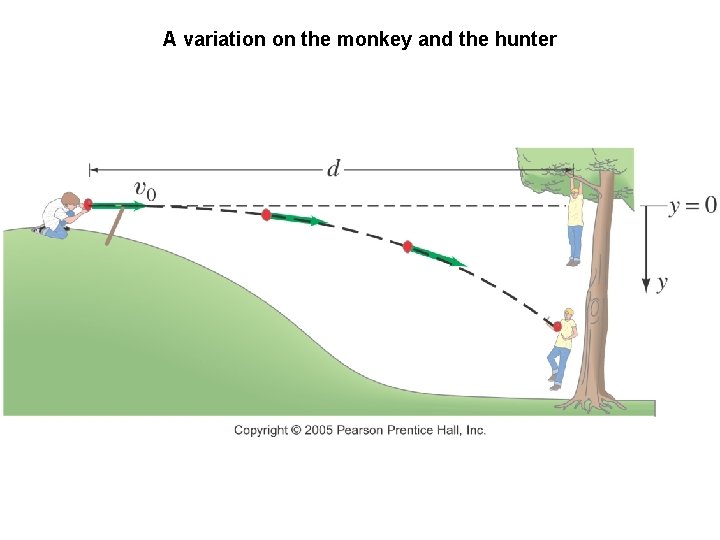 A variation on the monkey and the hunter 