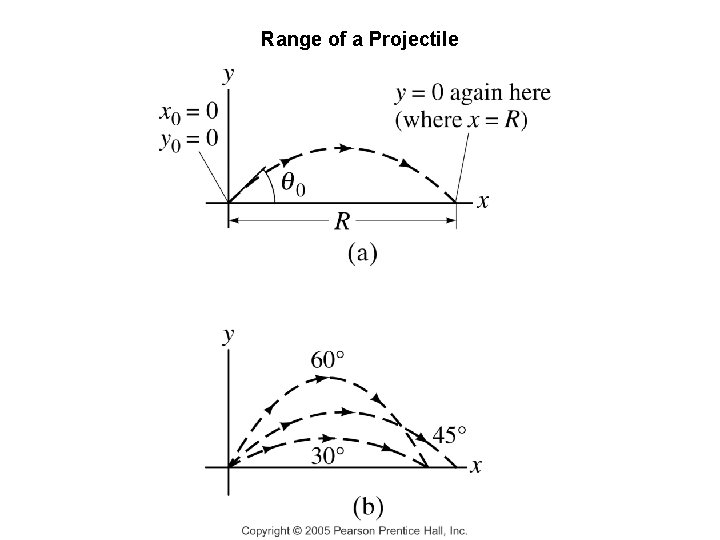 Range of a Projectile 