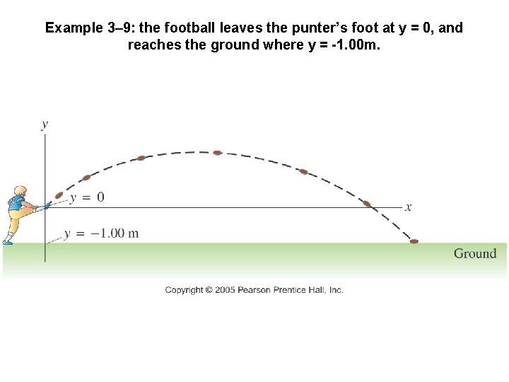 Example 3– 9: the football leaves the punter’s foot at y = 0, and