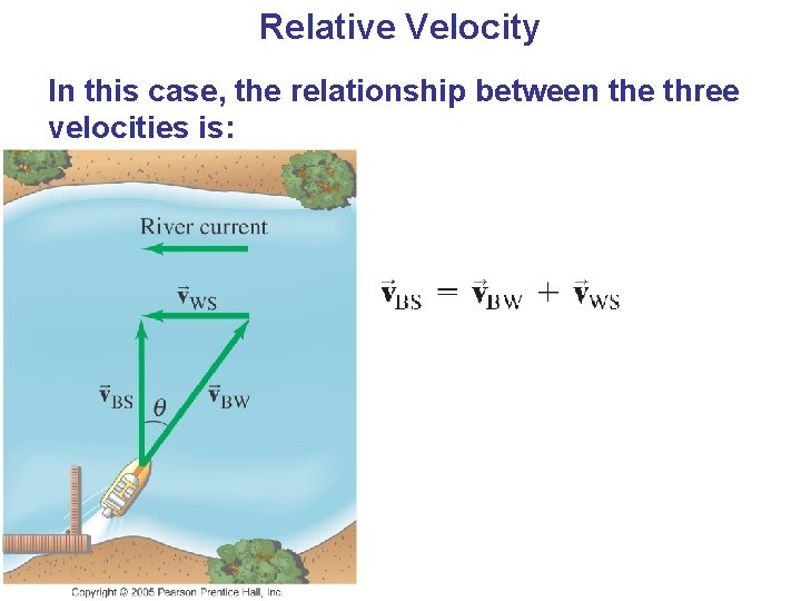 Relative Velocity In this case, the relationship between the three velocities is: 