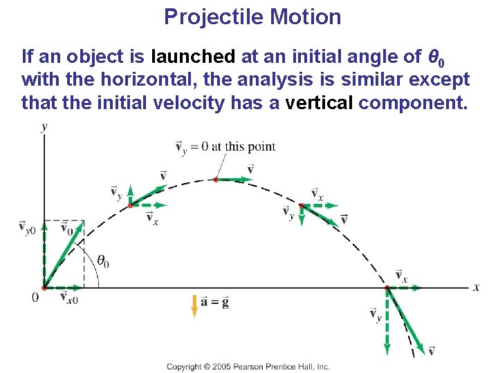 Projectile Motion If an object is launched at an initial angle of θ 0