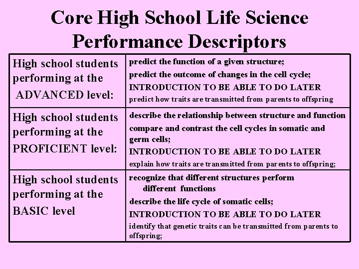 Core High School Life Science Performance Descriptors High school students performing at the ADVANCED