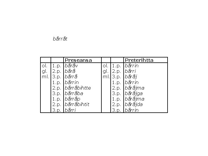 bårråt ol. 1. p. gl. 2. p. ml. 3. p. 1. p. 2. p.