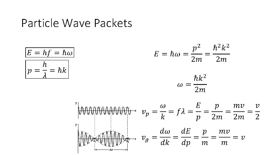 Chapter 5 The Wavelike Properties of Particles The