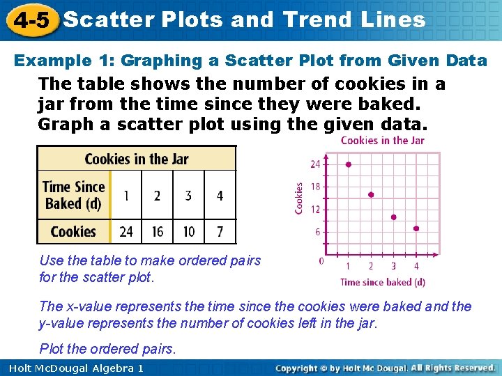 4 -5 Scatter Plots and Trend Lines Example 1: Graphing a Scatter Plot from