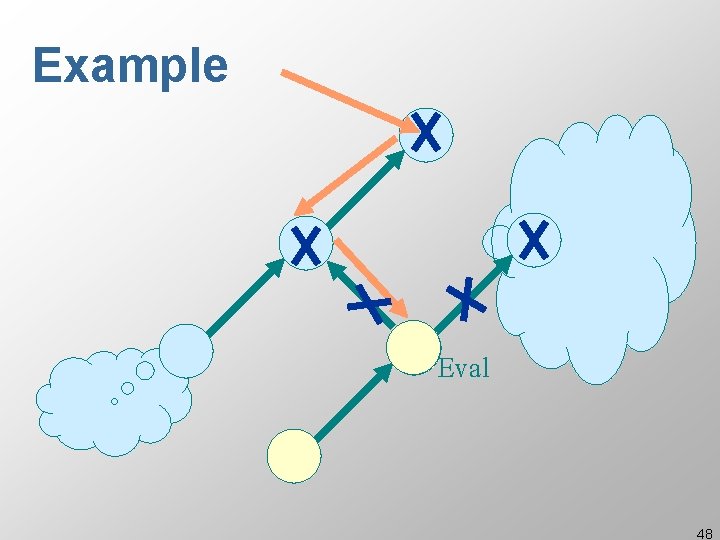 Example Eval 48 