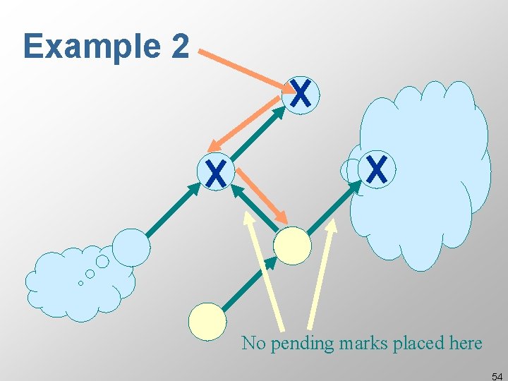 Example 2 No pending marks placed here 54 