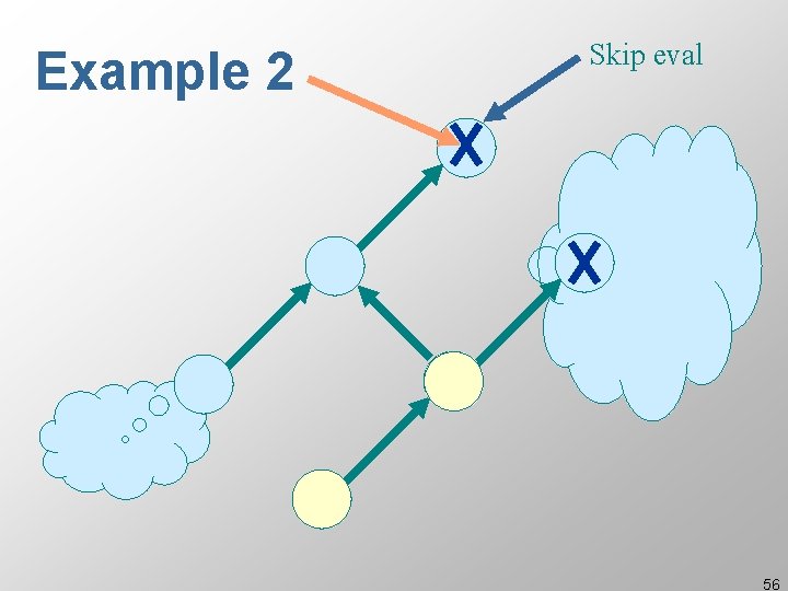 Example 2 Skip eval 56 