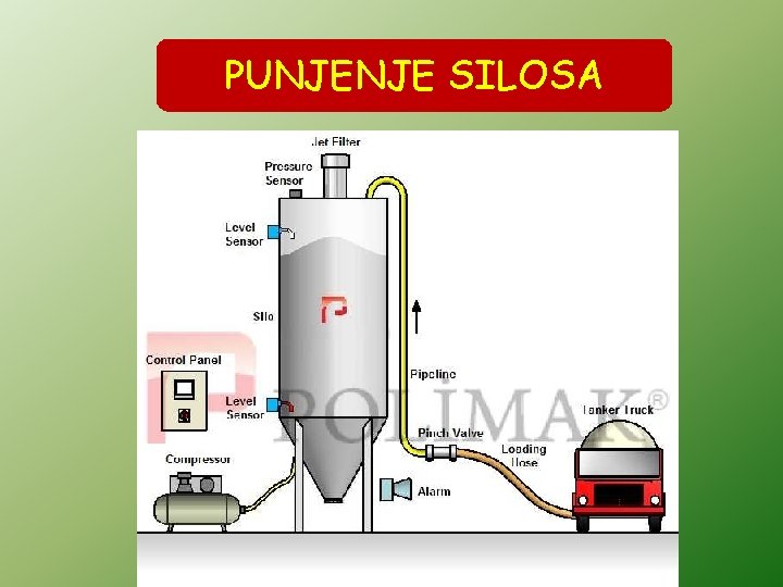 PUNJENJE SILOSA 