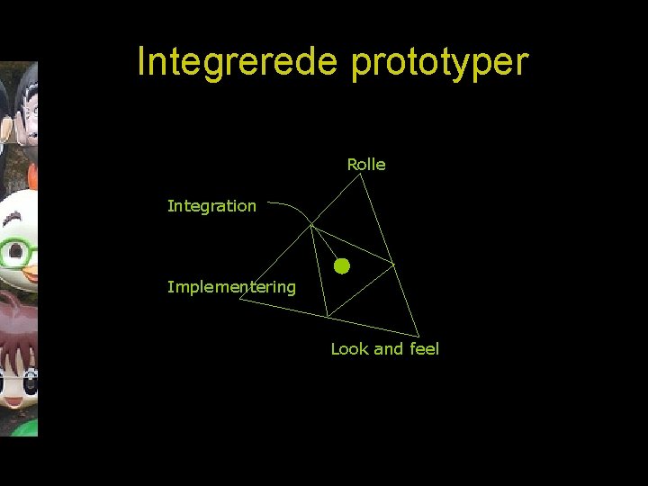 Integrerede prototyper Rolle Integration Implementering Look and feel 