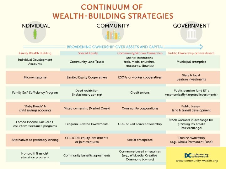 An Illinois Community Wealth Building Action Agenda Presentation