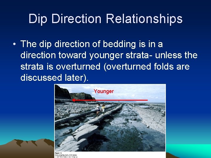 Dip Direction Relationships • The dip direction of bedding is in a direction toward