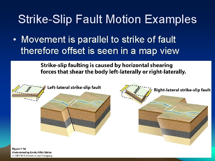 Strike-Slip Fault Motion Examples • Movement is parallel to strike of fault therefore offset