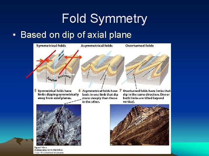 Fold Symmetry • Based on dip of axial plane 