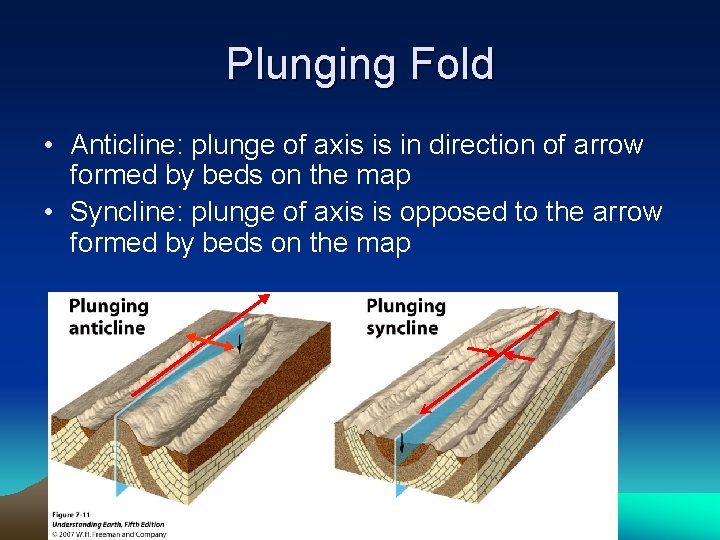 Plunging Fold • Anticline: plunge of axis is in direction of arrow formed by