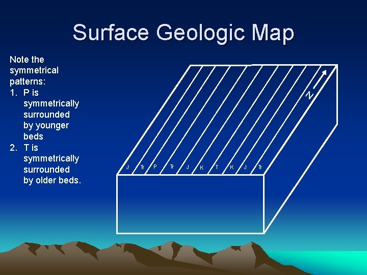 Surface Geologic Map Note the symmetrical patterns: 1. P is symmetrically surrounded by younger