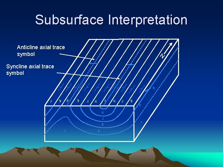 Subsurface Interpretation Anticline axial trace symbol N Syncline axial trace symbol Tr J P