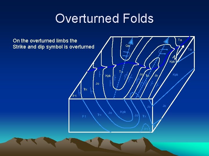 Overturned Folds On the overturned limbs the Strike and dip symbol is overturned Ta