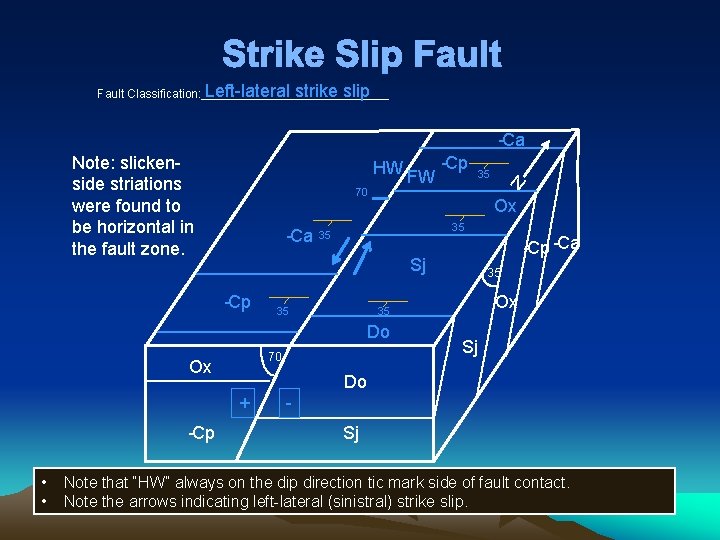 Strike Slip Fault Left-lateral strike slip Fault Classification: ______________ -Ca Note: slickenside striations were