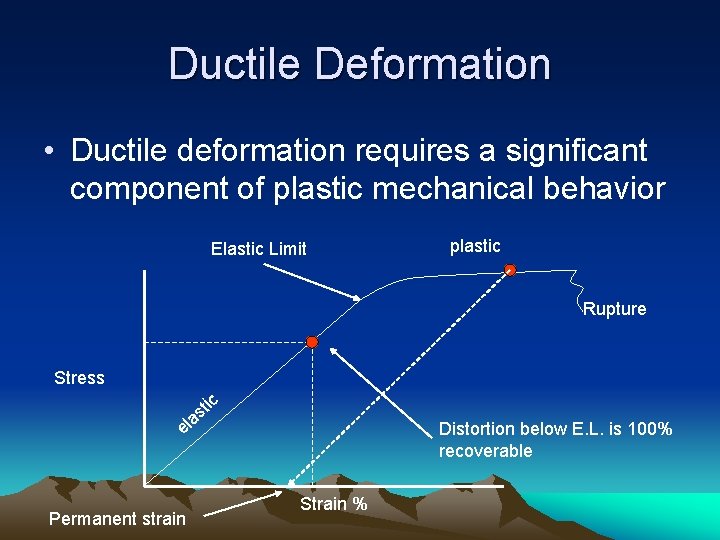Ductile Deformation • Ductile deformation requires a significant component of plastic mechanical behavior Elastic
