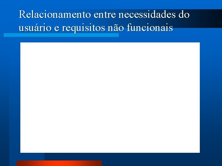 Relacionamento entre necessidades do usuário e requisitos não funcionais 