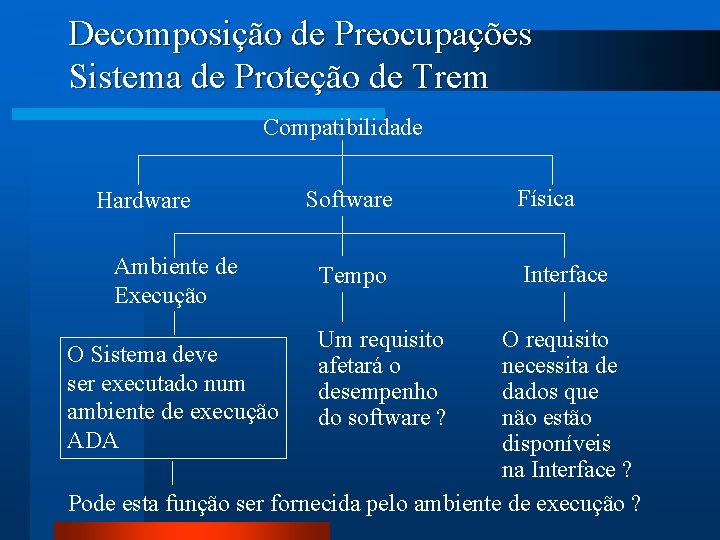 Decomposição de Preocupações Sistema de Proteção de Trem Compatibilidade Hardware Ambiente de Execução Software