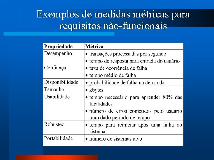 Exemplos de medidas métricas para requisitos não-funcionais 