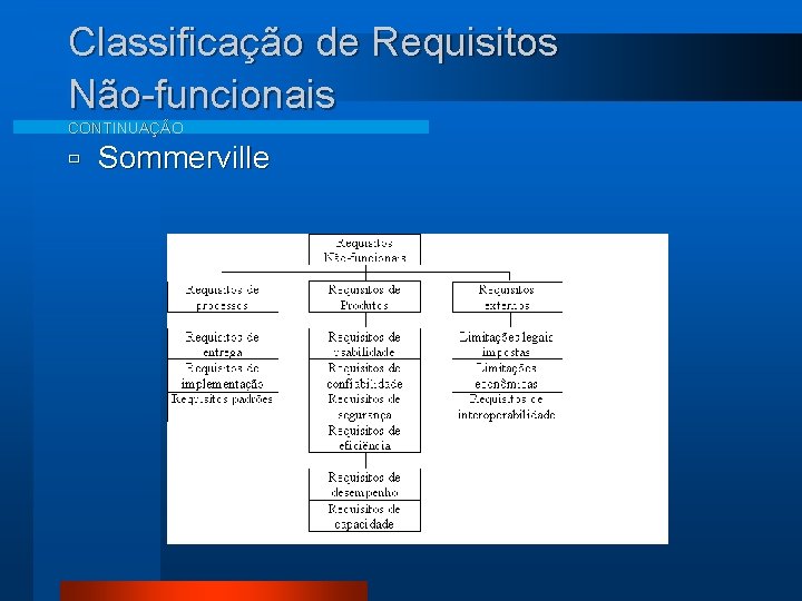 Classificação de Requisitos Não-funcionais CONTINUAÇÃO ù Sommerville 