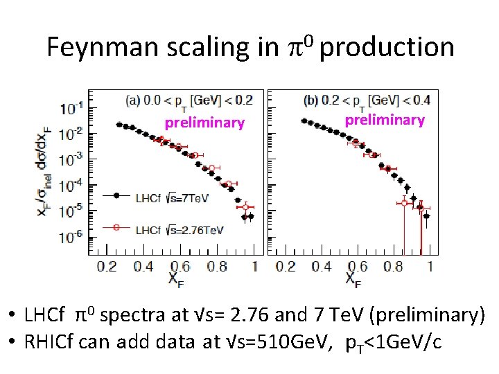 Feynman scaling in p 0 production preliminary • LHCf π0 spectra at √s= 2.