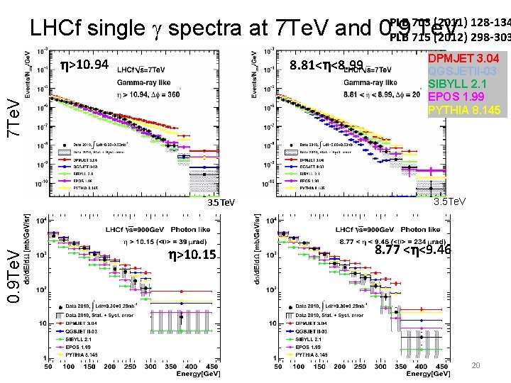PLB 703 (2011) 128 -134 LHCf single g spectra at 7 Te. V and