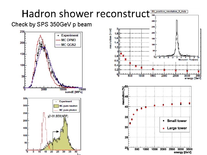 Hadron shower reconstruction Check by SPS 350 Ge. V p beam 29 