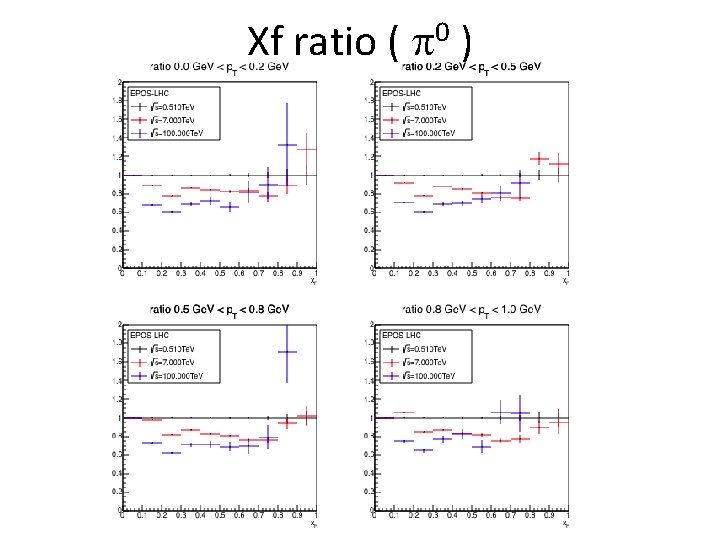 Xf ratio ( p 0 ) 