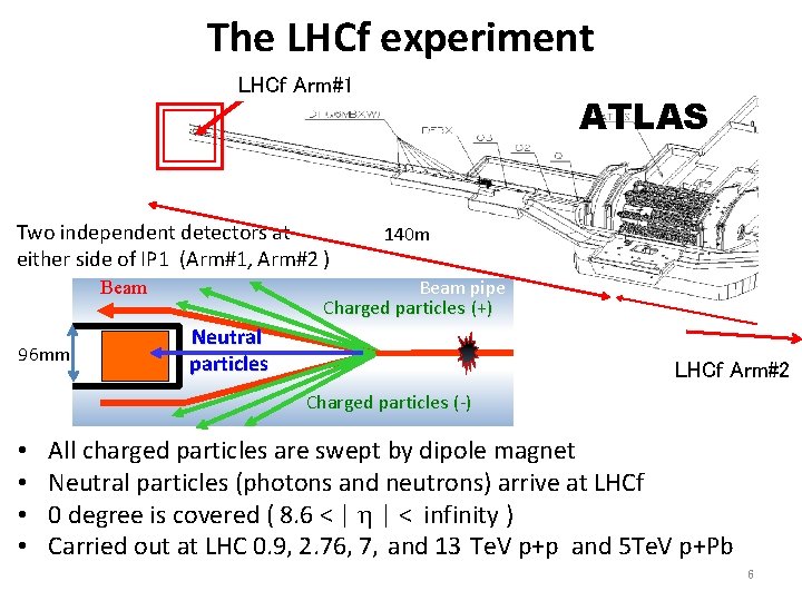 The LHCf experiment LHCf Arm#1 Two independent detectors at either side of IP 1