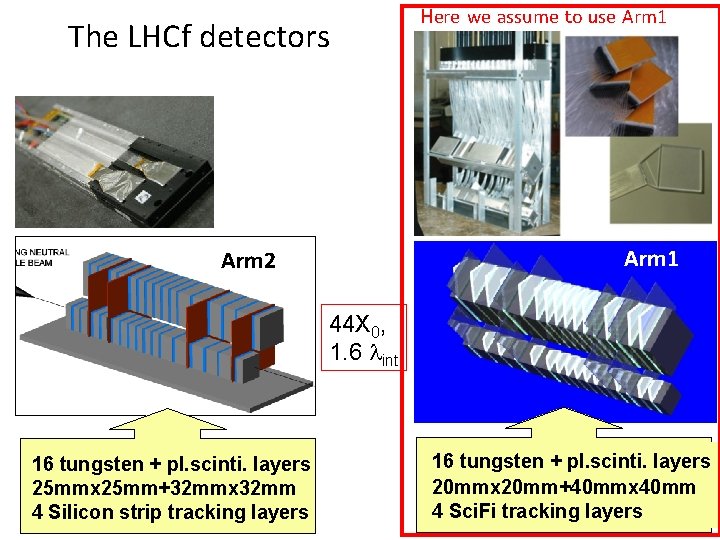 The LHCf detectors Here we assume to use Arm 1 Arm 2 44 X