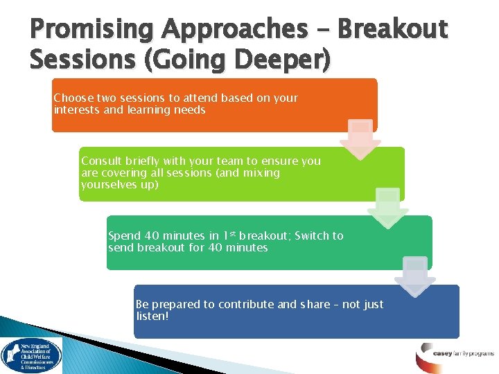 Promising Approaches – Breakout Sessions (Going Deeper) Choose two sessions to attend based on
