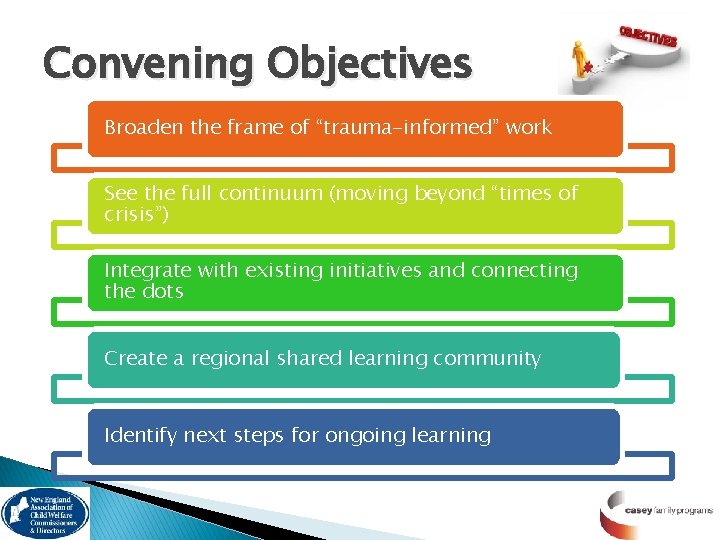 Convening Objectives Broaden the frame of “trauma-informed” work See the full continuum (moving beyond