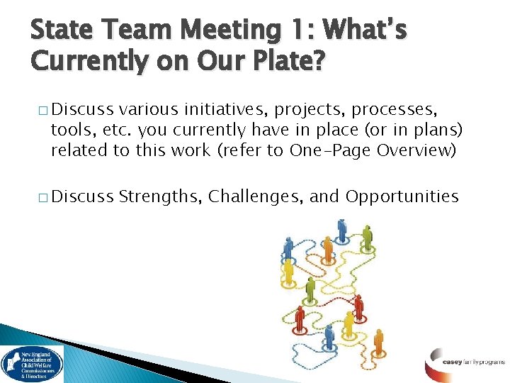 State Team Meeting 1: What’s Currently on Our Plate? � Discuss various initiatives, projects,