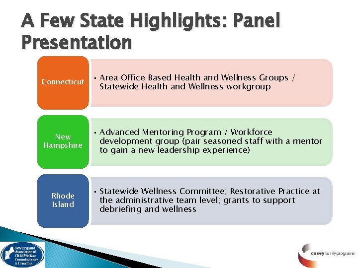 A Few State Highlights: Panel Presentation Connecticut • Area Office Based Health and Wellness