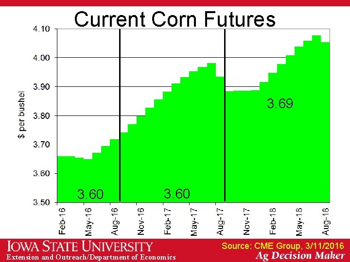 Current Corn Futures 3. 69 3. 60 Source: CME Group, 3/11/2016 Extension and Outreach/Department