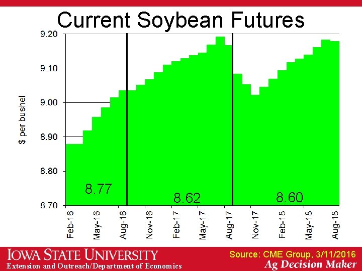 Current Soybean Futures 8. 77 8. 62 8. 60 Source: CME Group, 3/11/2016 Extension