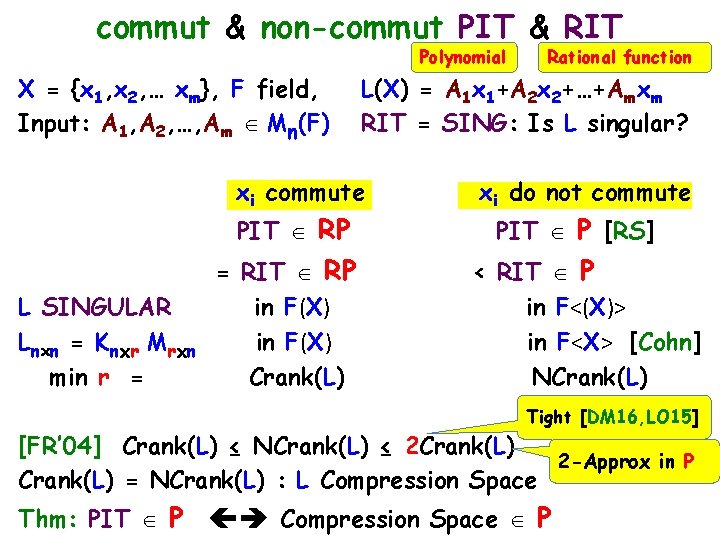 commut & non-commut PIT & RIT Polynomial X = {x 1, x 2, …