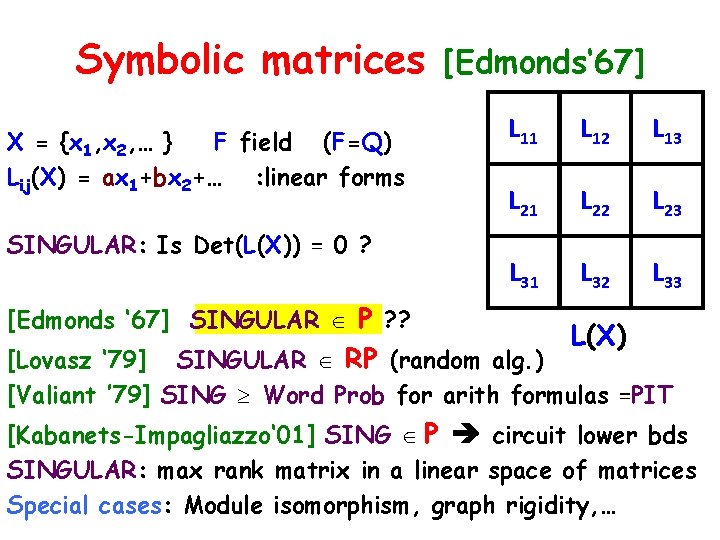 Symbolic matrices X = {x 1, x 2, … } F field (F=Q) Lij(X)