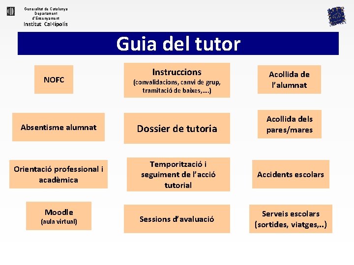 Generalitat de Catalunya Departament d’Ensenyament Institut Cal·lípolis Guia del tutor NOFC Instruccions (convalidacions, canvi