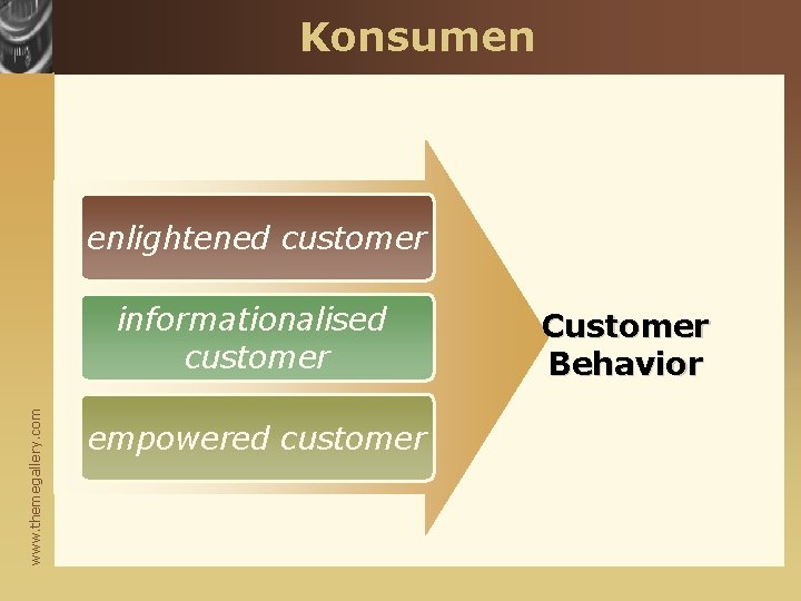 Konsumen enlightened customer www. themegallery. com informationalised customer empowered customer Customer Behavior 