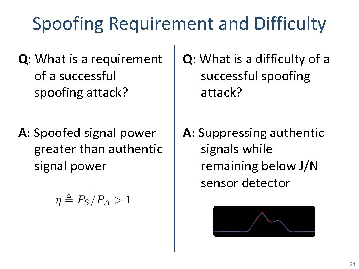 Spoofing Requirement and Difficulty Q: What is a requirement of a successful spoofing attack?