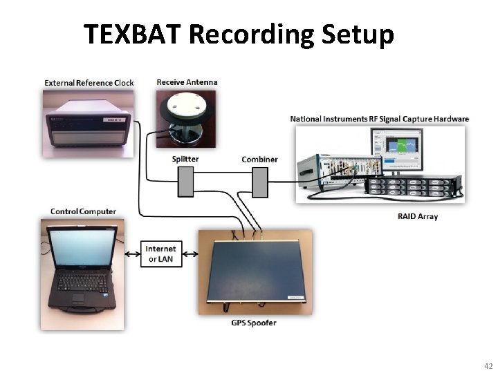 TEXBAT Recording Setup 42 