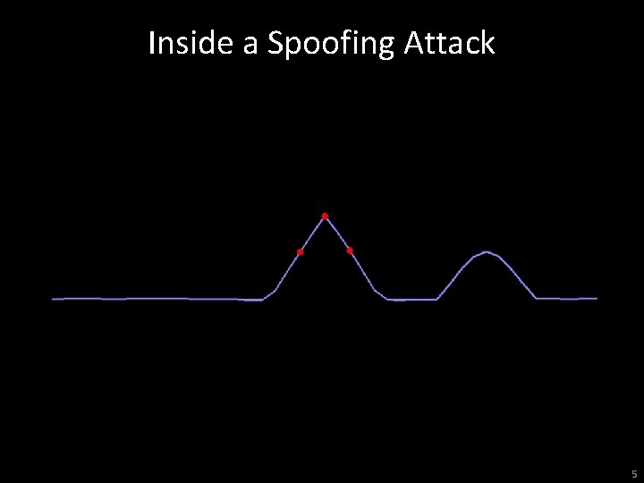 Inside a Spoofing Attack 5 