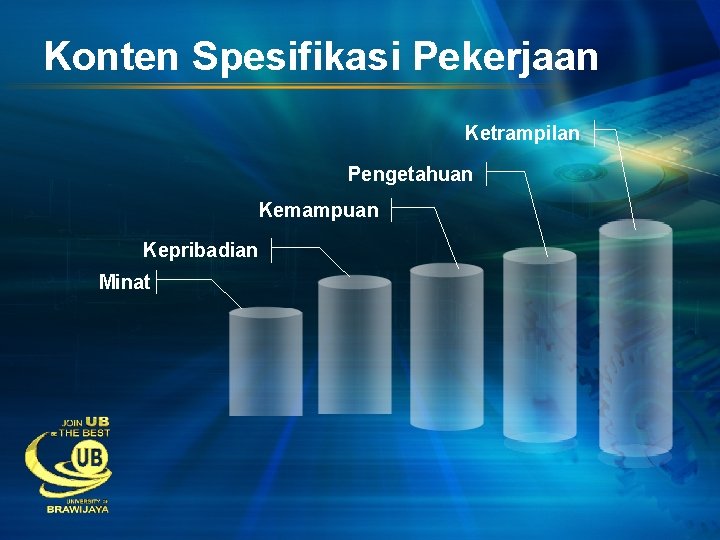 Konten Spesifikasi Pekerjaan Ketrampilan Pengetahuan Kemampuan Kepribadian Minat 